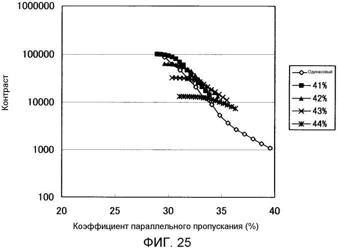 Жидкокристаллический дисплей (патент 2451314)