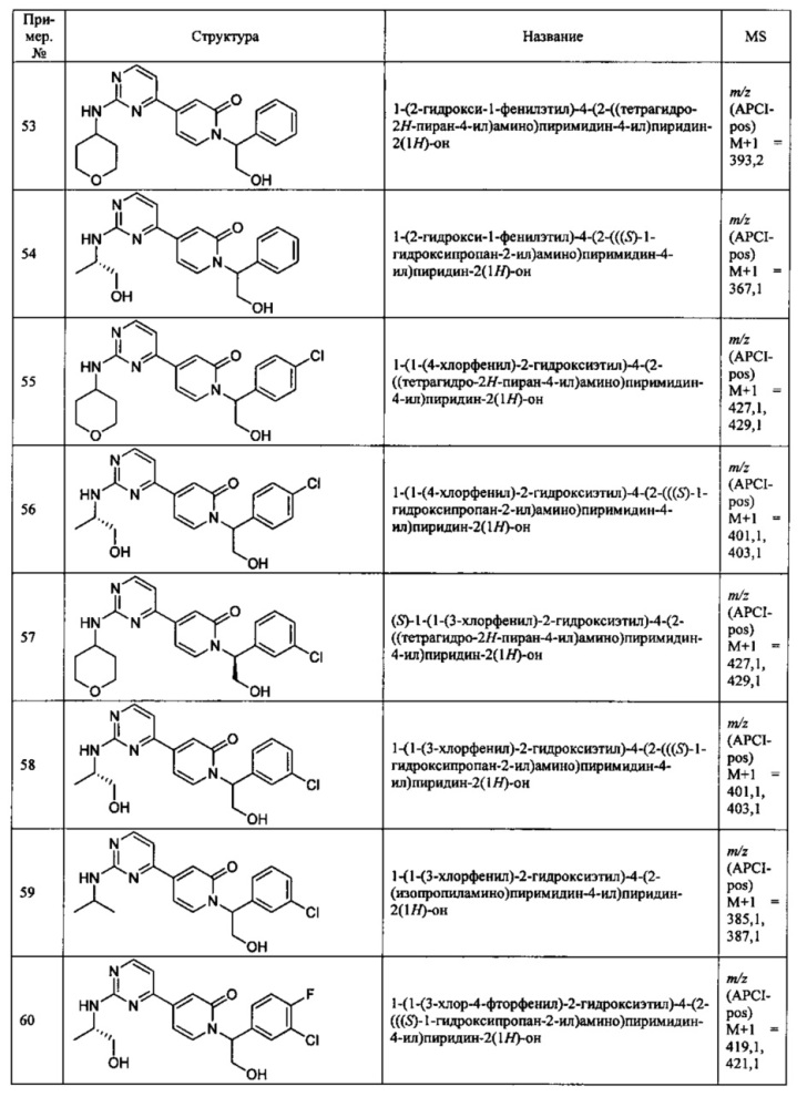 Ингибиторы серин/треониновых киназ (патент 2650501)