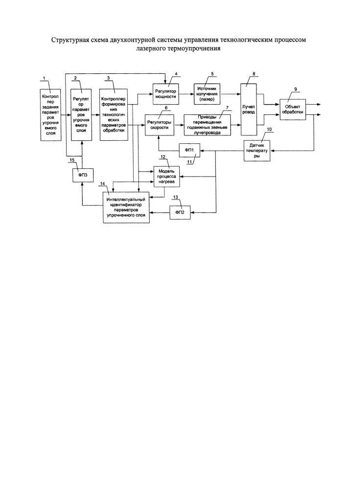 Устройство управления технологическим процессом лазерного термоупрочнения (патент 2599920)