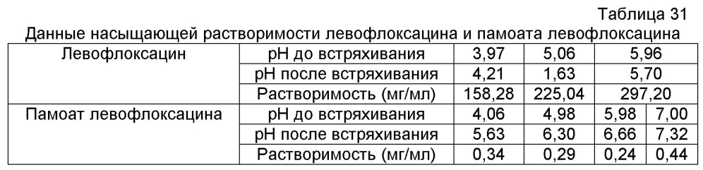 Аэрозольные фторхинолоны и их применения (патент 2603638)