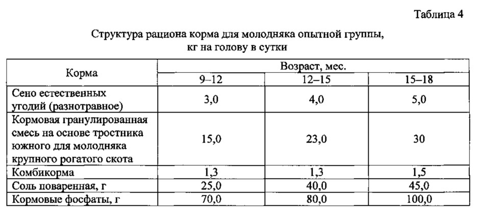 Кормовая гранулированная смесь на основе тростника южного для молодняка крупного рогатого скота (патент 2626607)