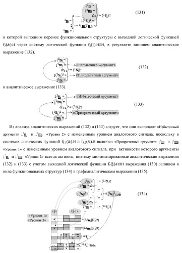 Функциональная первая входная структура условно &quot;j&quot; разряда сумматора fcd( )ru с максимально минимизированным технологическим циклом  t  для аргументов слагаемых &#177;[1,2nj]f(2n) и &#177;[1,2mj]f(2n) формата &quot;дополнительный код ru&quot; с формированием промежуточной суммы (2sj)1 d1/dn &quot;уровня 2&quot; и (1sj)1 d1/dn &quot;уровня 1&quot; первого слагаемого в том же формате (варианты русской логики) (патент 2480815)