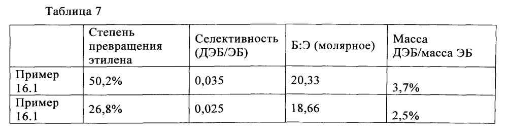 Улучшенный способ жидкофазного алкилирования (патент 2602160)