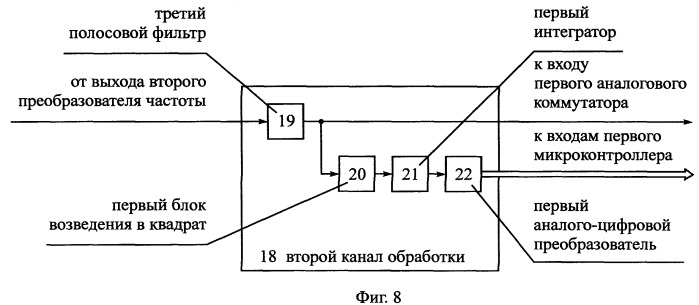 Способ радиосвязи между подвижными объектами (патент 2251807)