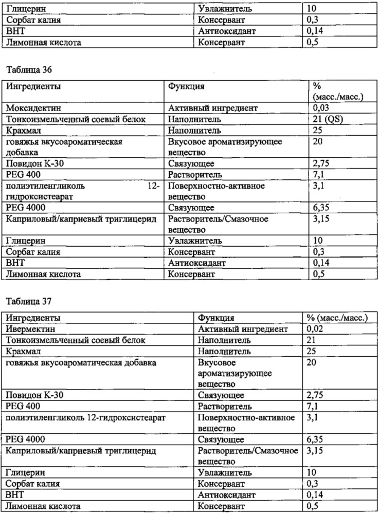 Паразитицидные пероральные ветеринарные композиции, включающие системно действующие активные агенты, способы и применение этих композиций и способов (патент 2660346)