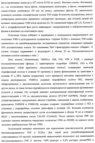 Однодоменные антитела, направленные против фактора некроза опухолей альфа, и их применение (патент 2455312)