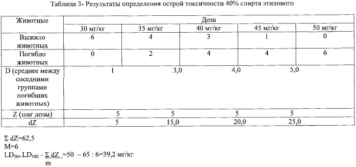 Способ получения отхаркивающего средства (патент 2316335)