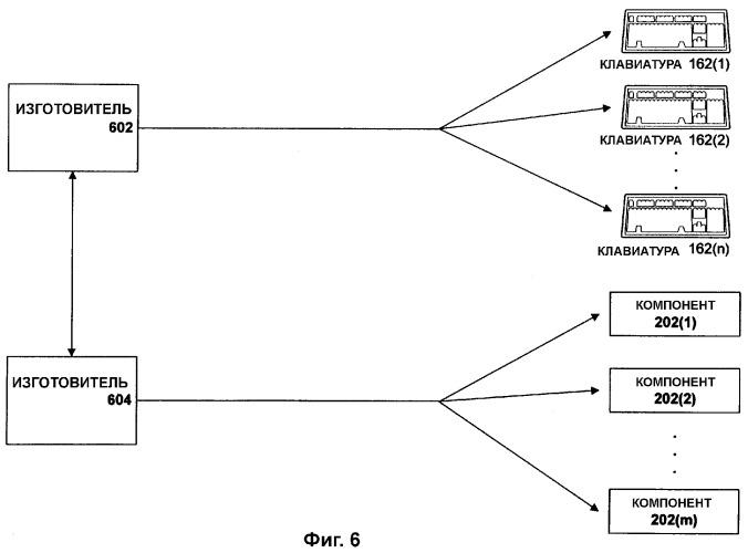 Безопасная связь с клавиатурой или родственным устройством (патент 2371756)