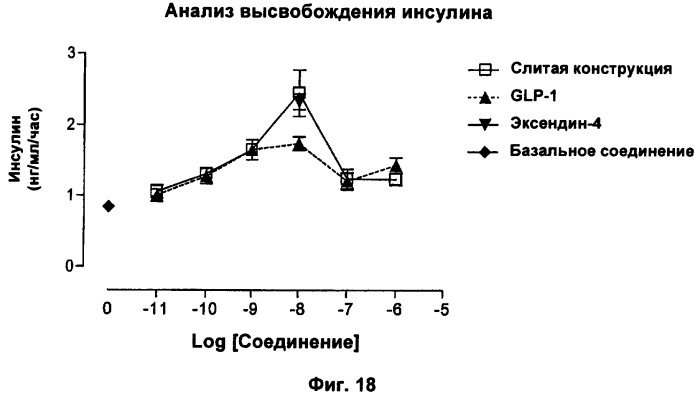 Слитые конструкции лекарственного средства и конъюгаты (патент 2428431)