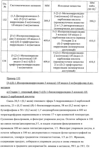 Производные индола в качестве антагонистов гистаминовых рецепторов (патент 2382778)