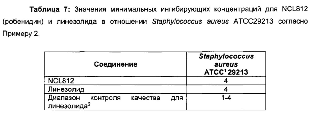 Соединения и способы лечения инфекций (патент 2666540)