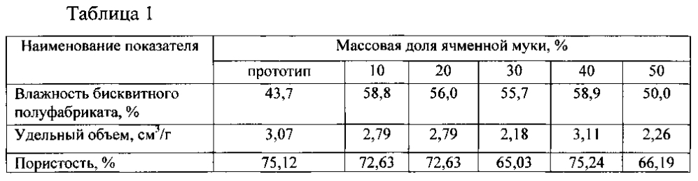 Способ производства бисквитного полуфабриката (патент 2598040)