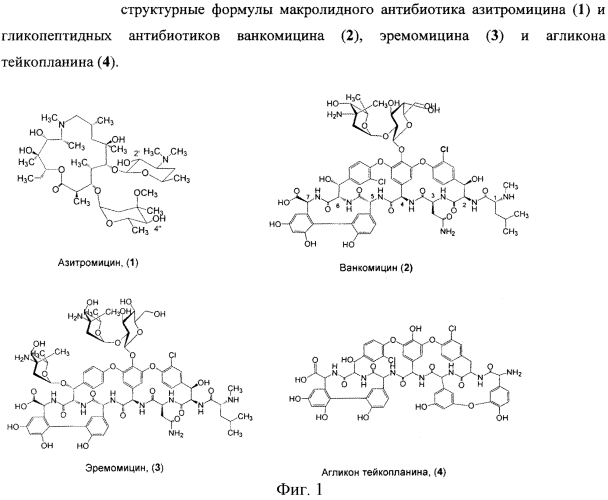 Химерные антибиотики на основе азитромицина и гликопептидных антибиотиков, обладающие антибактериальной активностью, и способ их получения (патент 2578604)