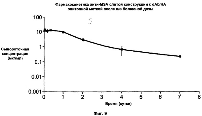 Слитые конструкции лекарственного средства и конъюгаты (патент 2428431)