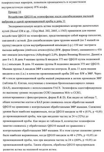 Упакованные иммуностимулирующей нуклеиновой кислотой частицы, предназначенные для лечения гиперчувствительности (патент 2451523)