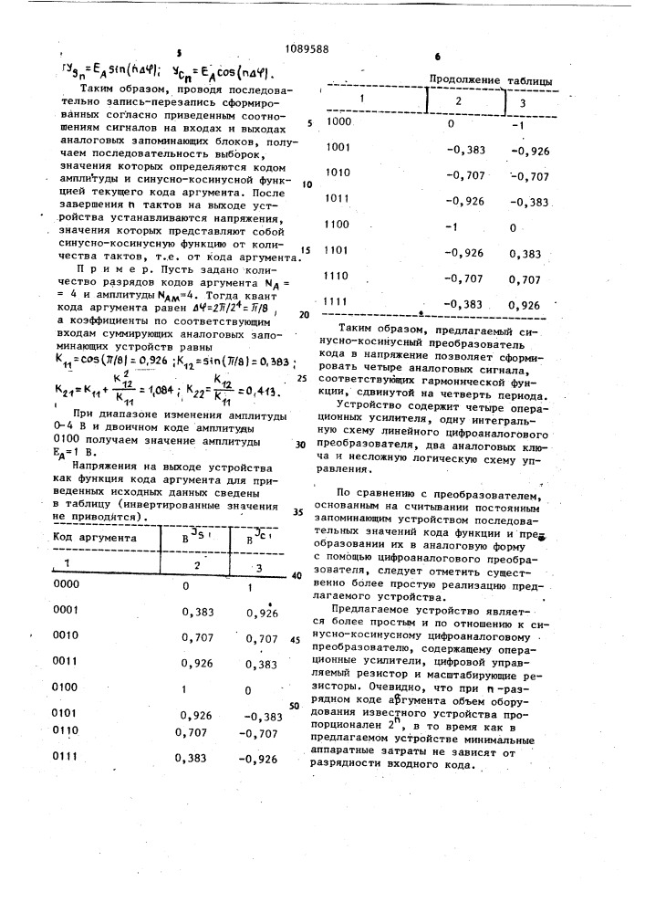 Устройство для синусно-косинусного преобразования кода в напяжение (патент 1089588)