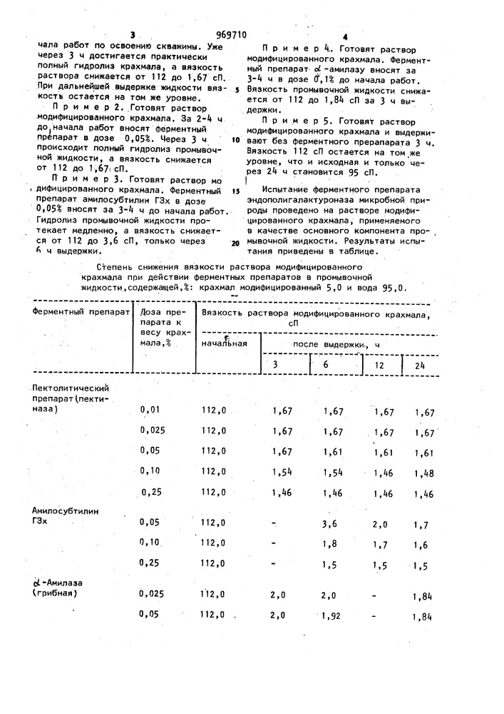 Промывочная жидкость для вскрытия пласта (патент 969710)