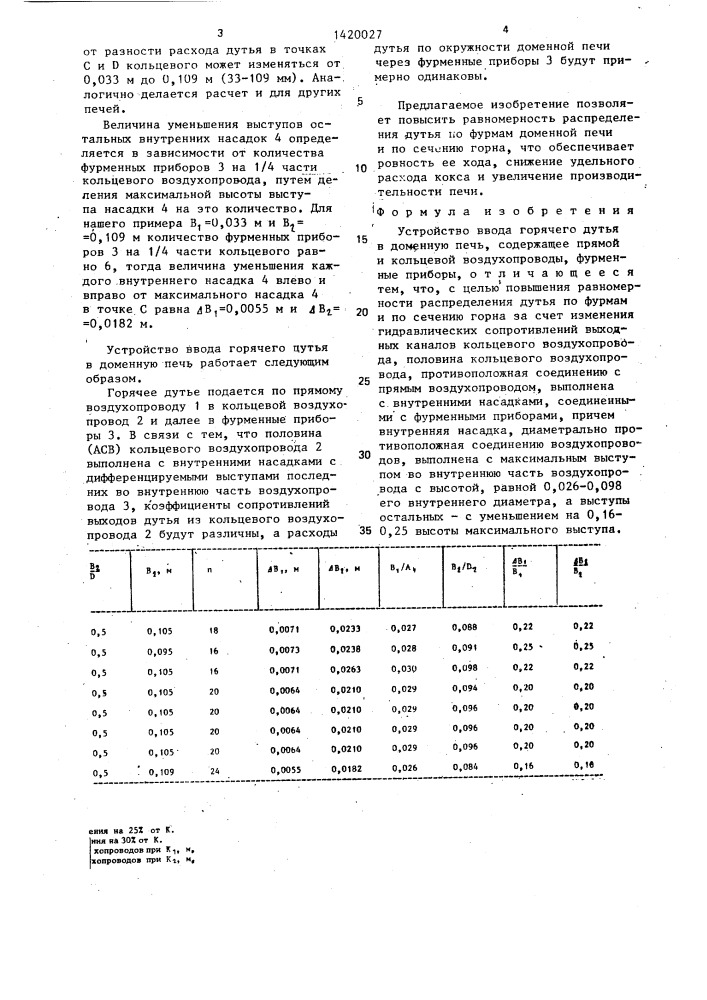 Устройство для ввода горячего дутья в доменную печь (патент 1420027)