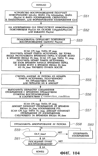 Способ и устройство обработки информации, программа и носитель записи (патент 2273109)