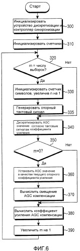 Способ и устройство компенсации усиления автоматического контроллера усиления (патент 2297711)