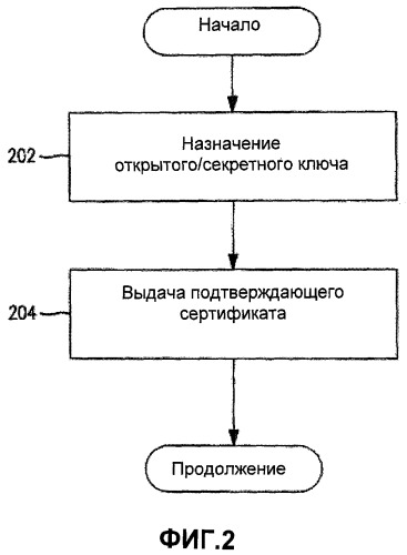 Беспроводное устройство, способ запроса пользовательского клиента управления доступом и способ выполнения клиента управления доступом (патент 2518924)