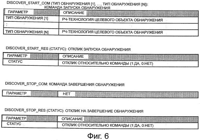 Устройство связи, способ связи и программа (патент 2574382)