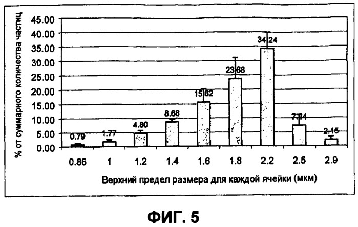 Способы изготовления, применение и композиции небольших сферических частиц, приготовленных регулируемым фазовым разделением (патент 2426590)