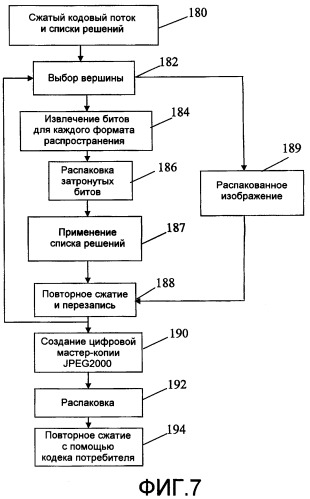 Цифровая промежуточная (цп) обработка и распространение с масштабируемым сжатием при пост-обработке кинофильмов (патент 2376632)