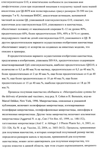 Упакованные иммуностимулирующей нуклеиновой кислотой частицы, предназначенные для лечения гиперчувствительности (патент 2451523)