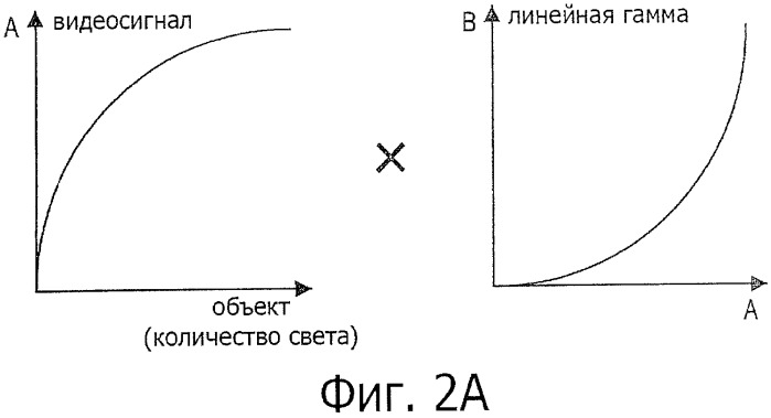 Дисплей, способ и компьютерная программа коррекции неравномерности свечения (патент 2468449)