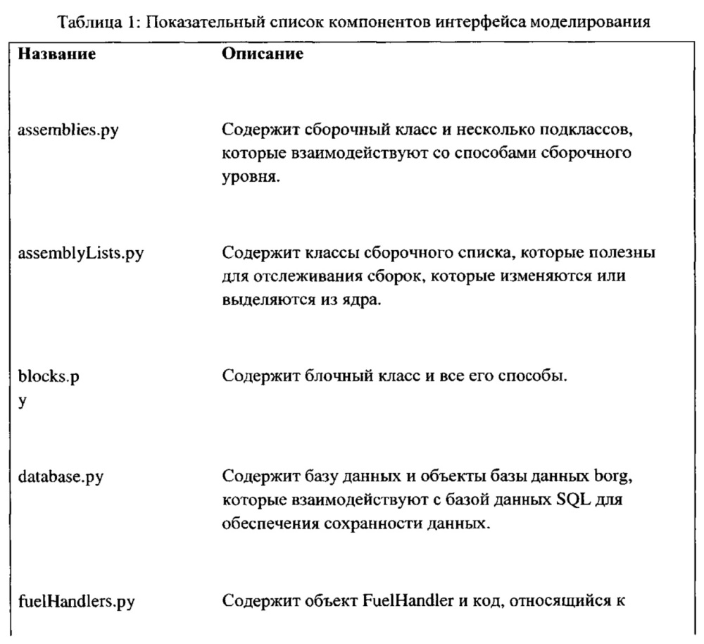 Усовершенствованная нейтронная система (патент 2621968)