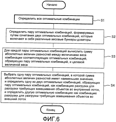 Комбинационный весовой дозатор (патент 2393440)