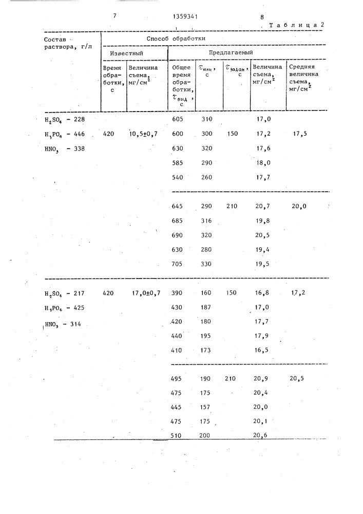 Способ химического полирования металлических деталей (патент 1359341)