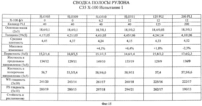 Бумажные основы с повышенной проклейкой поверхности и низкой проклейкой полотна, обладающие высокой стабильностью размеров (патент 2418903)