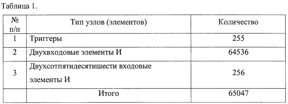 Устройство для цикловой синхронизации (патент 2612620)