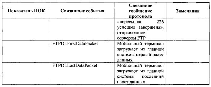 Способ, устройство и система контроля качества услуг интернет-доступа для мобильного терминала (патент 2581044)