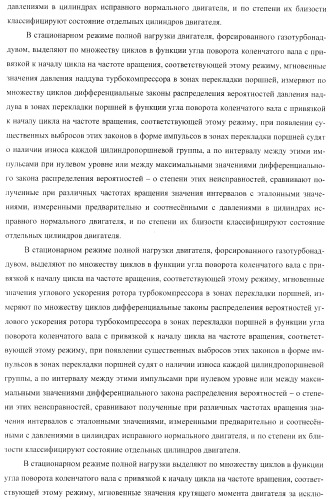 Способ определения технического состояния двигателей внутреннего сгорания и экспертная система для его осуществления (патент 2428672)