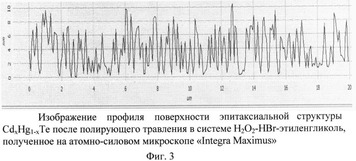 Состав полирующего травителя для теллурида кадмия-ртути (патент 2542894)