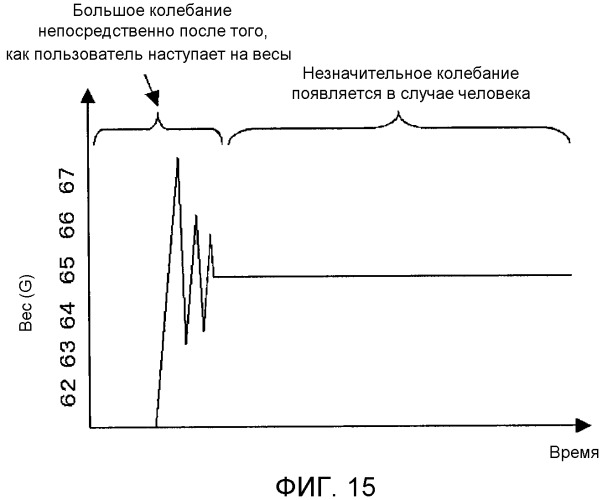 Система управления биологической информацией и измерительное устройство (патент 2538628)
