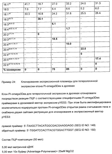 Способ получения полиненасыщенных жирных кислот в трансгенных растениях (патент 2449007)