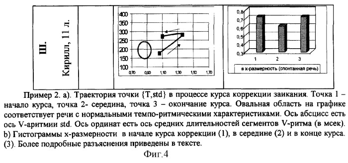 Способ оценки и выбора метода коррекции заикания (патент 2254049)