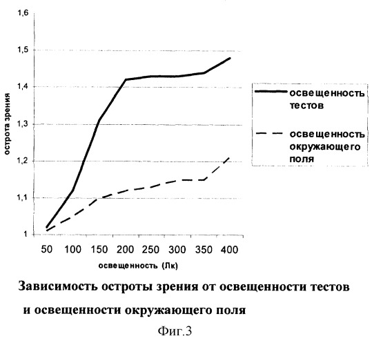 Устройство для определения остроты зрения (патент 2269921)