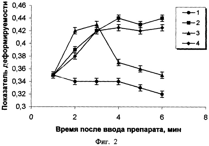 Устройство для определения деформируемости эритроцитов крови (патент 2301617)