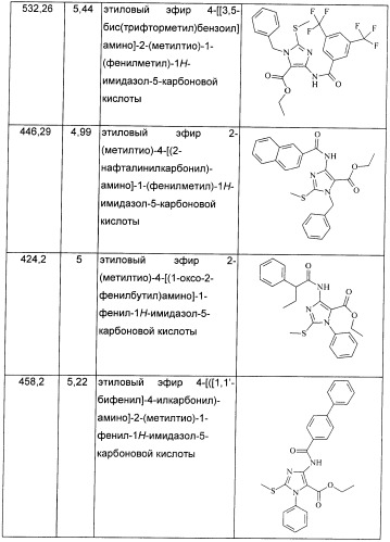 Варианты имидазола в качестве модуляторов рецептора гамма-аминомасляной кислоты (gaba) для лечения желудочно-кишечных (жк) расстройств (патент 2389722)