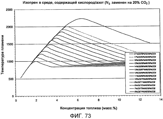 Композиции и способы получения изопрена, не содержащего с5-углеводородов в условиях нарушения взаимосвязи между продуцированием изопрена и ростом клеток и/или в условиях продуцирования изопрена на безопасных рабочих уровнях (патент 2563513)