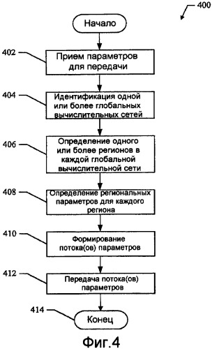 Способы и устройство доставки региональных параметров (патент 2404544)