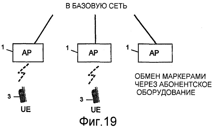 Управление ресурсами радиосвязи на основе маркеров (патент 2407152)