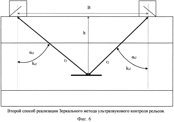 Продольно-поперечный способ реализации эхолокационного метода ультразвукового контроля изделия по всему сечению (патент 2585304)