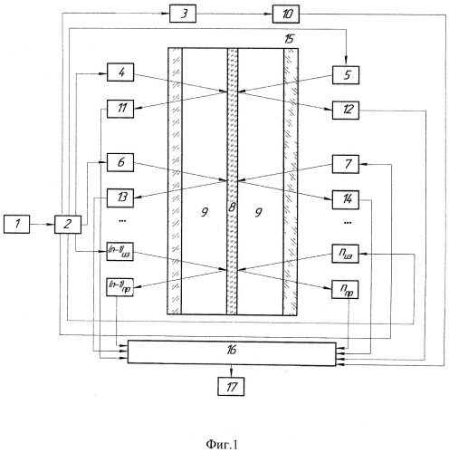 Оптоэлектронный многопараметровый колориметр (патент 2485484)