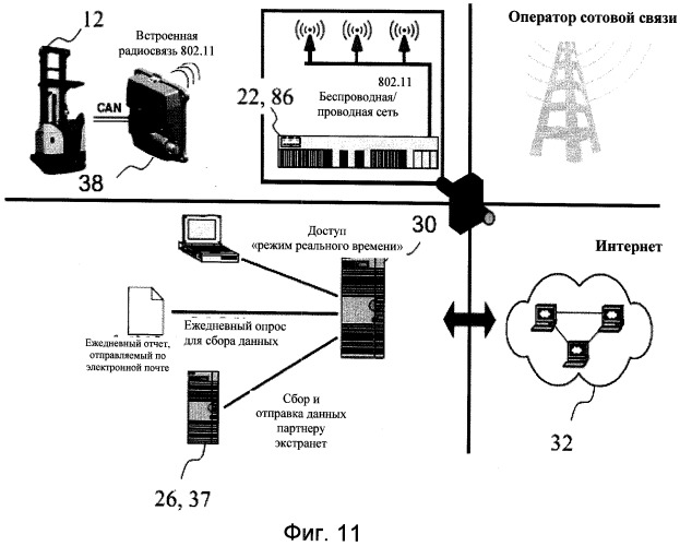 Информационная система для промышленных машин, включающая в себя циклически повторяющееся информационное сообщение машины (патент 2547708)